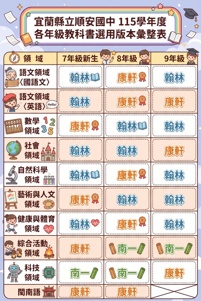 115學年度教科書